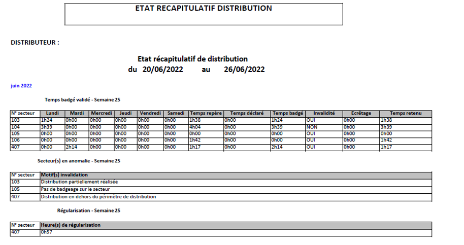 Récapitulatif de distribution : et maintenant ?